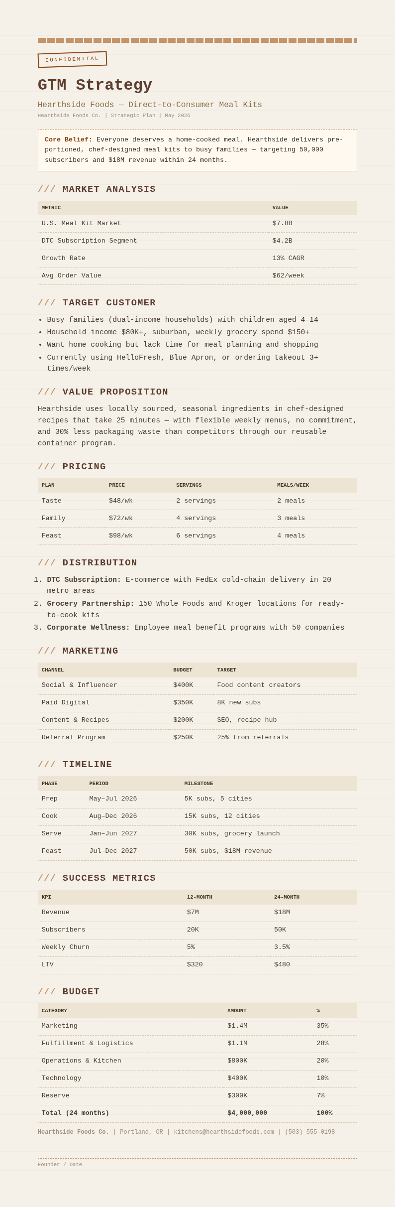 Paper texture GTM Strategy